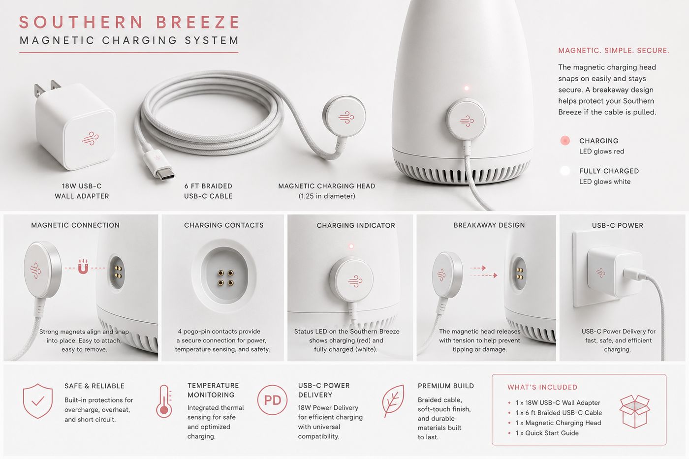 Southern Breeze magnetic charging system — wall adapter, braided USB-C cable, magnetic charging head